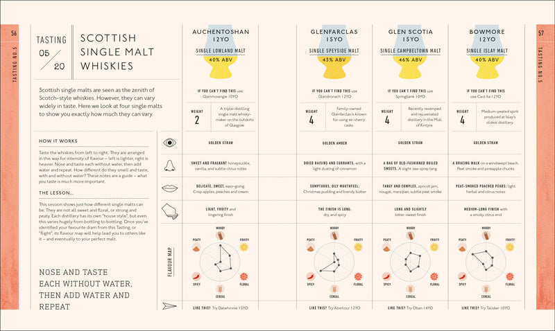 Whisky: A Tasting Course