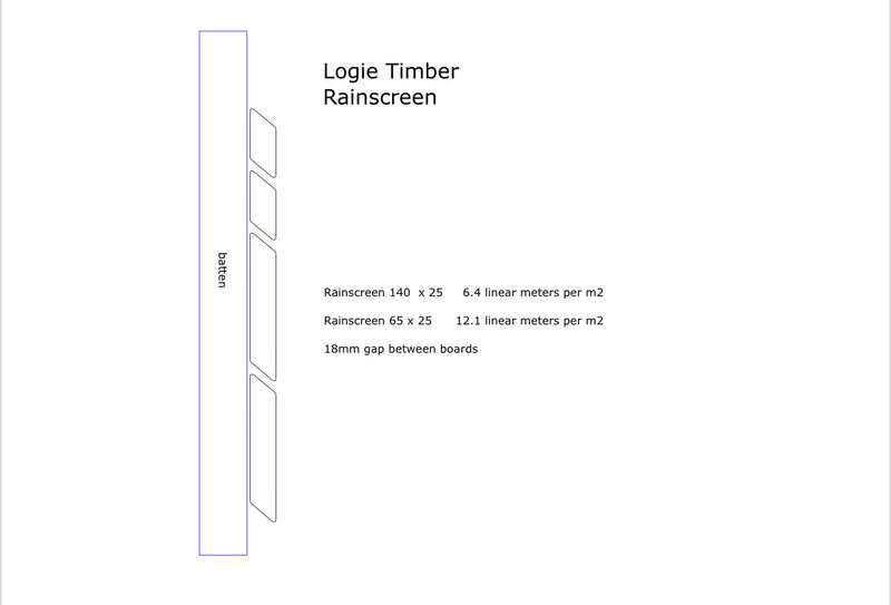 Rain Screen - Planed (Standard)